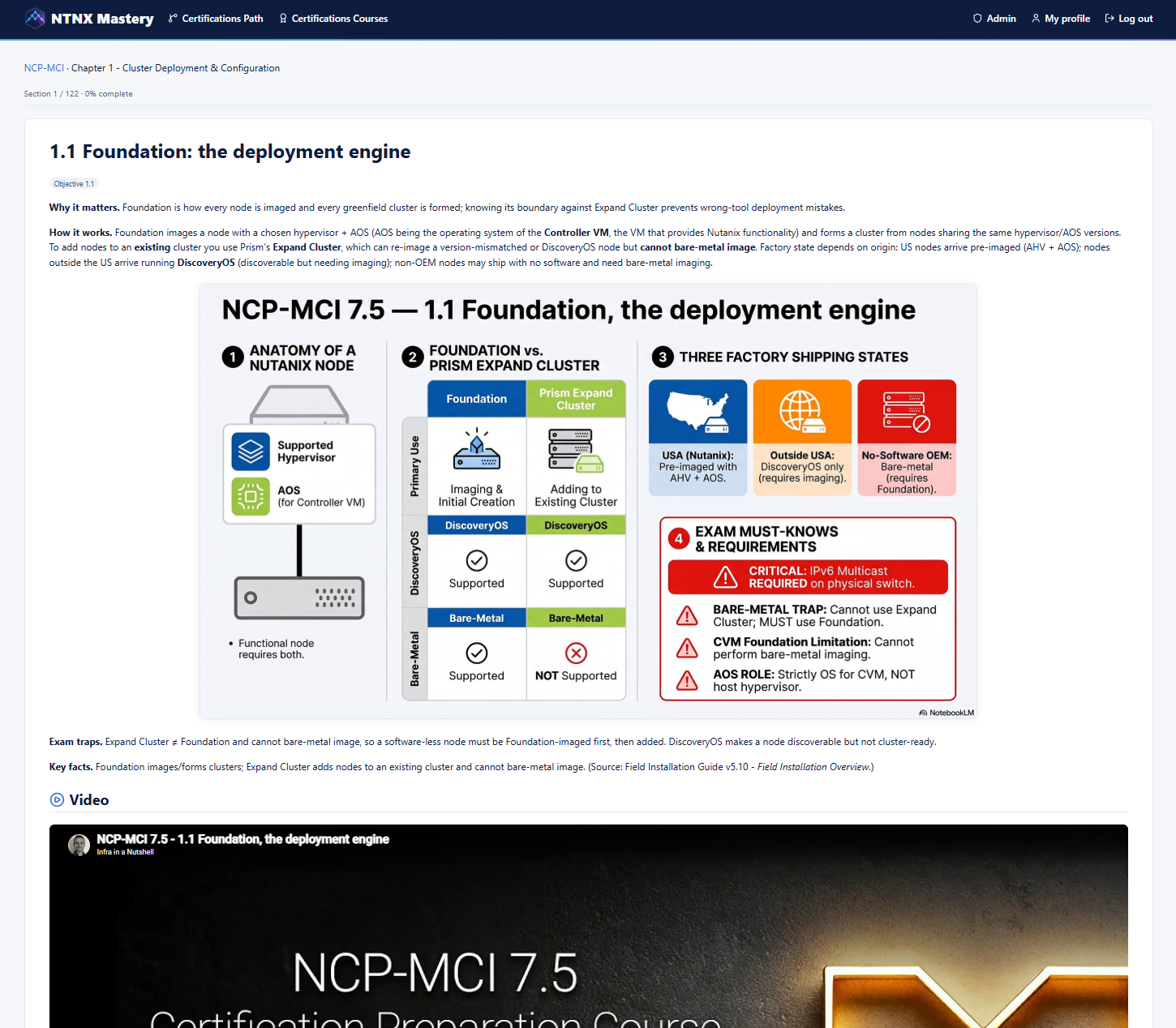 Chapitre 1.1 Foundation du cours NCP-MCI 7.5 sur Nutanix Mastery